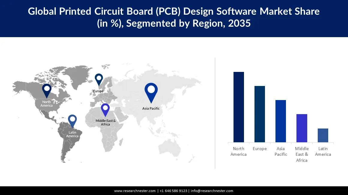 Printed Circuit Board (PCB) Design Software Market Size